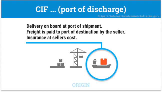 Incoterms 2020 CIF Delivery Incoterms 2020 CIF Delivery